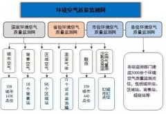 環(huán)境空氣質(zhì)量監(jiān)測之點(diǎn)位如何布設(shè)？