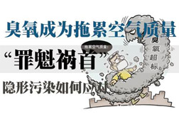 環(huán)境空氣質量是否超標還看臭氧，臭氧已成為影響夏季空氣質量首要污染物