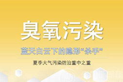 為全面打贏藍(lán)天保衛(wèi)戰(zhàn)，河北定州市制定2020年臭氧污染防控攻堅(jiān)方案